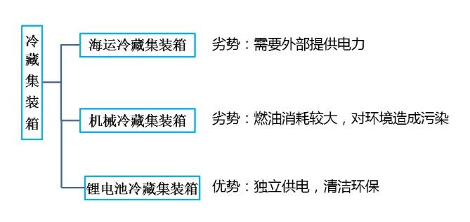 鋰<a href='http://www.kideshop.com' title='電池海運(yùn)' >電池海運(yùn)</a>集裝箱