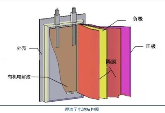 鋰<a href='http://www.kideshop.com' title='電池運(yùn)輸' >電池運(yùn)輸</a>