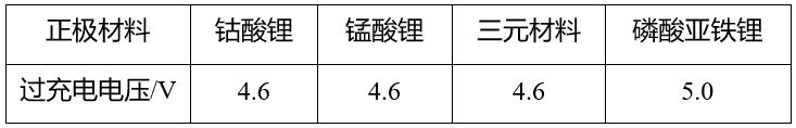 鋰<a href='http://www.kideshop.com' title='電池運輸' >電池運輸</a>