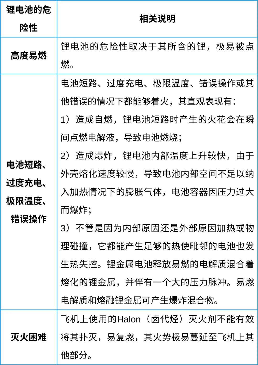 中港鋰<a href='http://www.kideshop.com' title='電池空運' >電池空運</a>