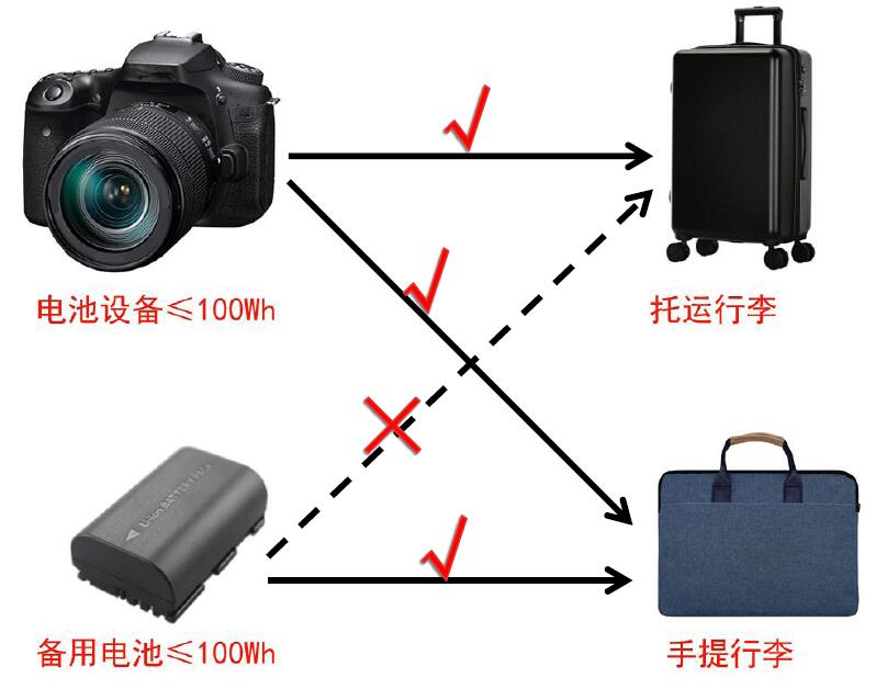中港鋰<a href='http://www.kideshop.com' title='電池運輸' >電池運輸</a>