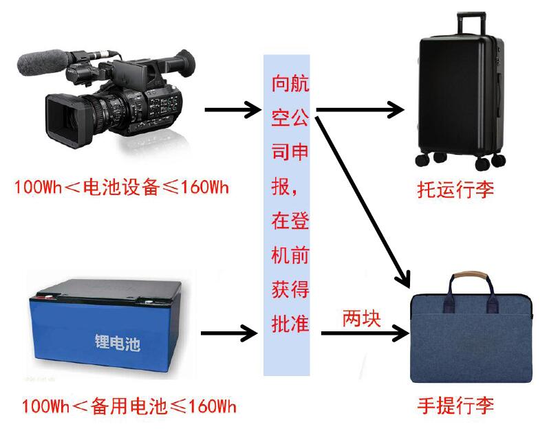 中港鋰<a href='http://www.kideshop.com' title='電池貨運' >電池貨運</a>