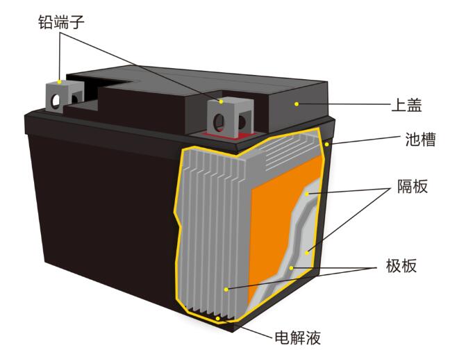 鉛酸蓄<a href='http://www.kideshop.com' title='電池海運' >電池海運</a>