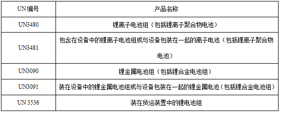 <a href='http://www.kideshop.com' title='電池運輸' >電池運輸</a>